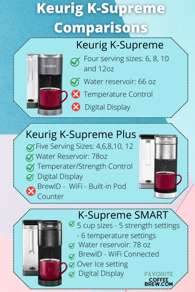 K-Supreme vs. K-Supreme Plus vs. K-Supreme SMART