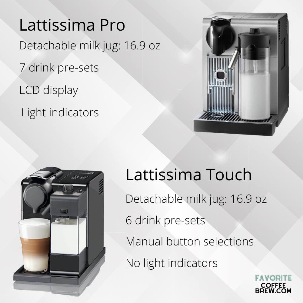 Lattissima Touch vs Lattissima Pro