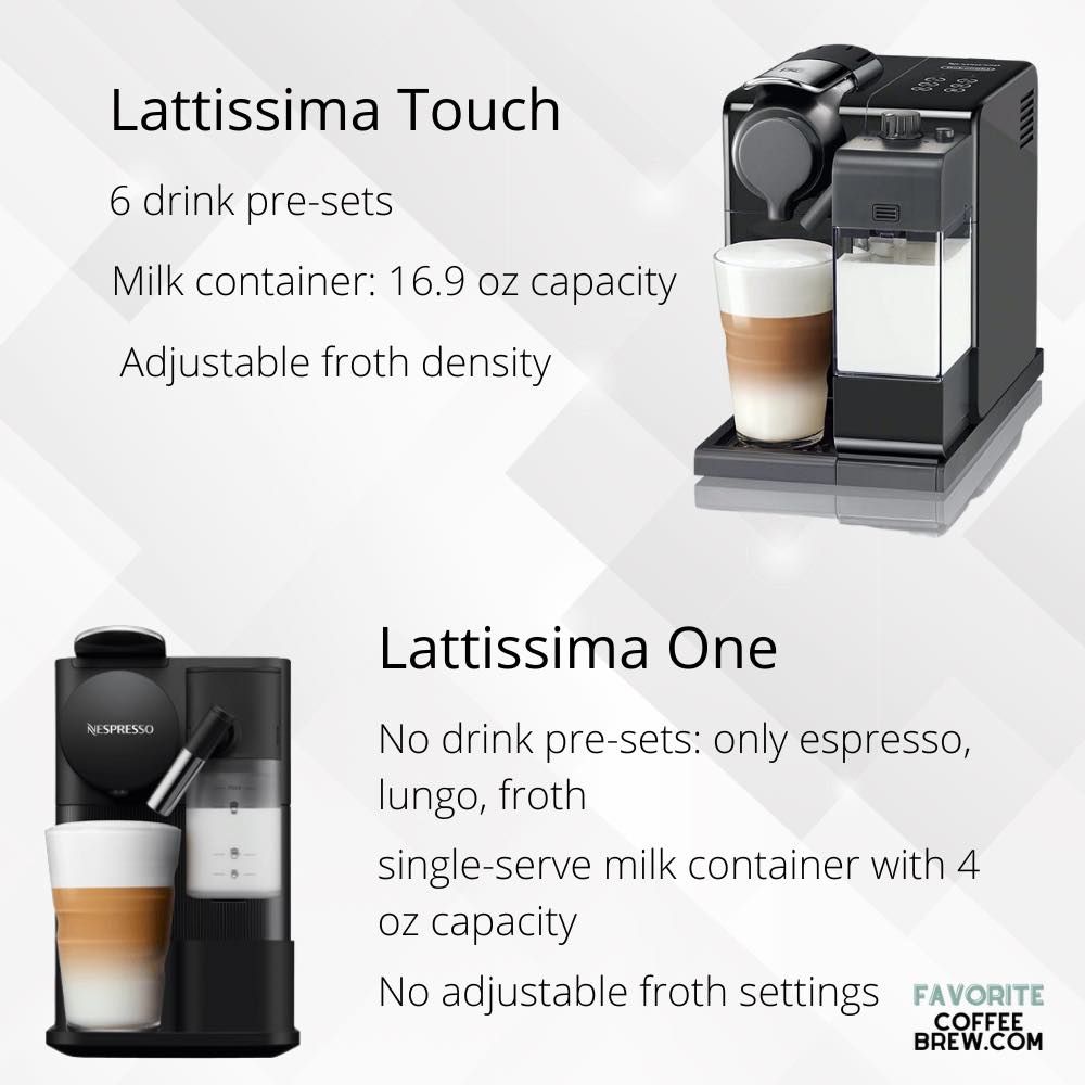 Lattissima One vs Lattissima Touch