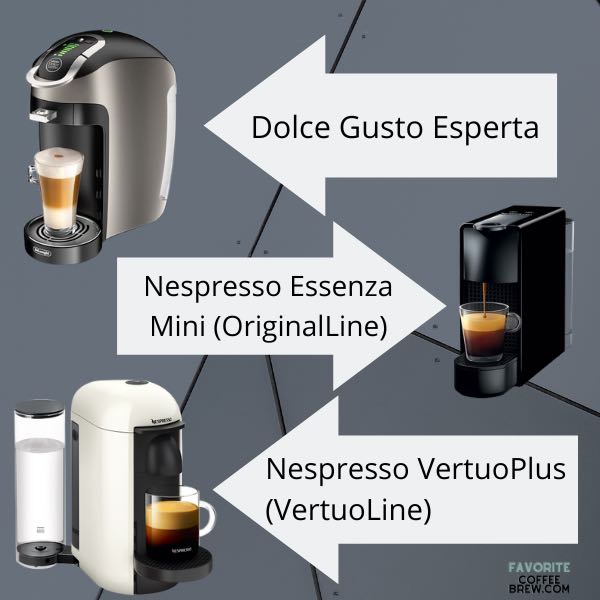 Dolce Gusto vs Nespresso 